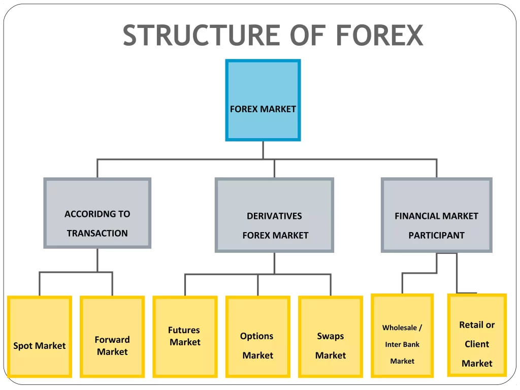 Forex Market India | Capitalzfx blog