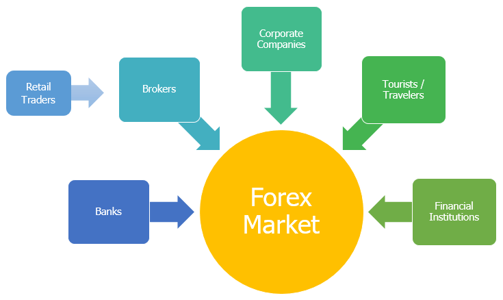 Forex Market India | Capitalzfx blog