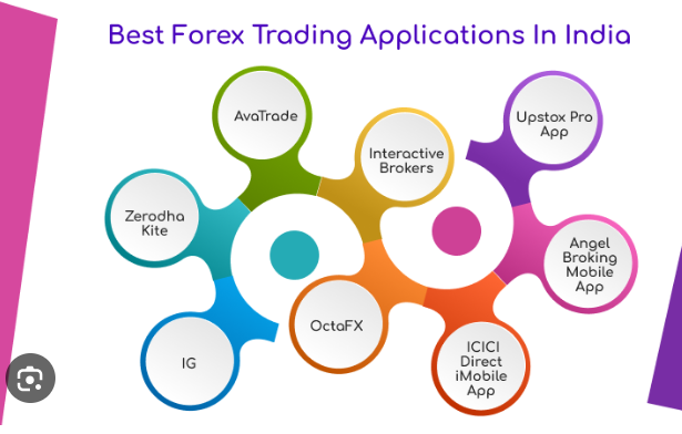 Indian forex brokers | Capitalzfx blogs