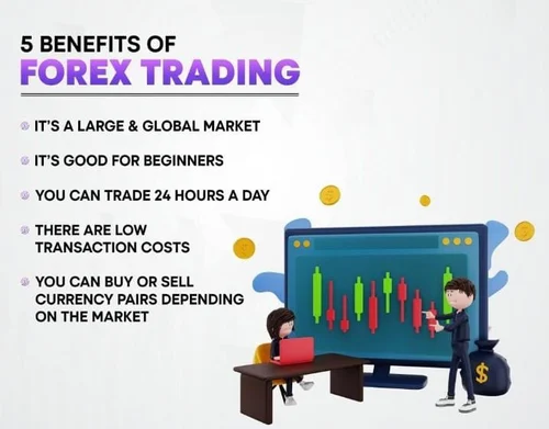 Forex trading platforms India | capitalzfx blog