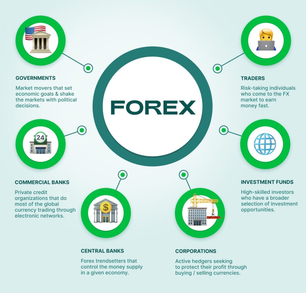 Forex trading platforms comparison India | Capitalzfx blog 