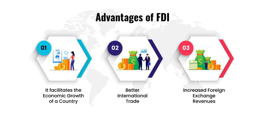 Forex trading advantages India | Capitalzfx