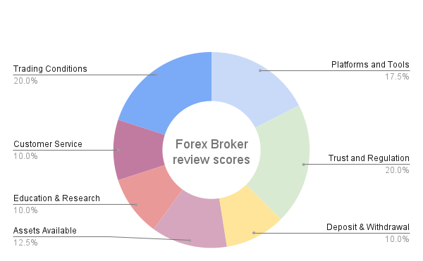 Forex Broker reviews India | Captalzfx blog