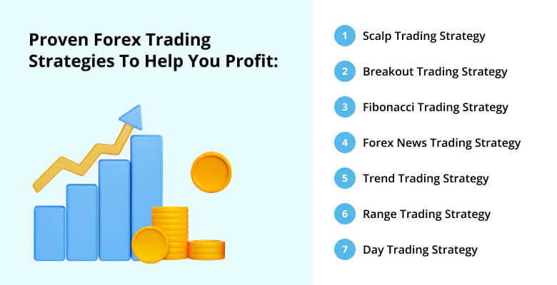 Forex Trading Tutorials India |  Capitalzfx blog