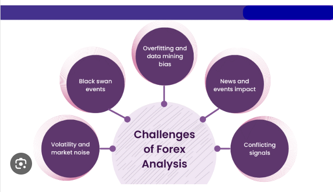 Forex trading blog India | Capitalzfx blog