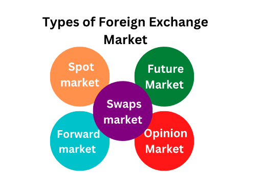 Forex trading laws India | Capitalzfx blog