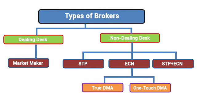 Forex broker accounts India | Capital