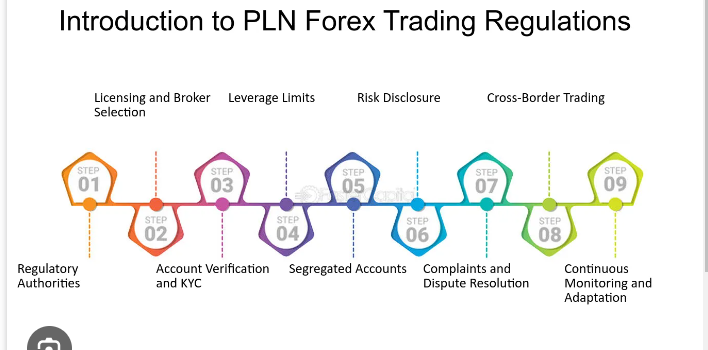 Forex regulations India | Capitalzfx blog