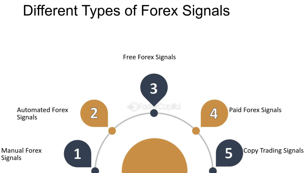 Forex trading signals India | Capitalzfx