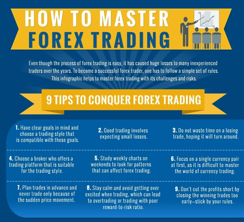 Forex trading signals India | Capitalzfx