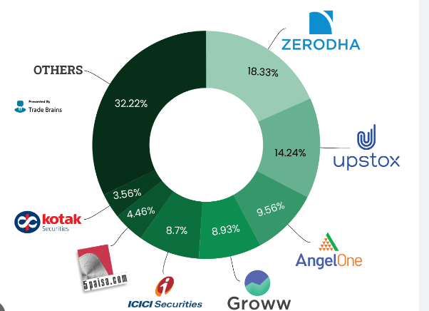 Forex trading platforms comparison India | Capitalzfx 