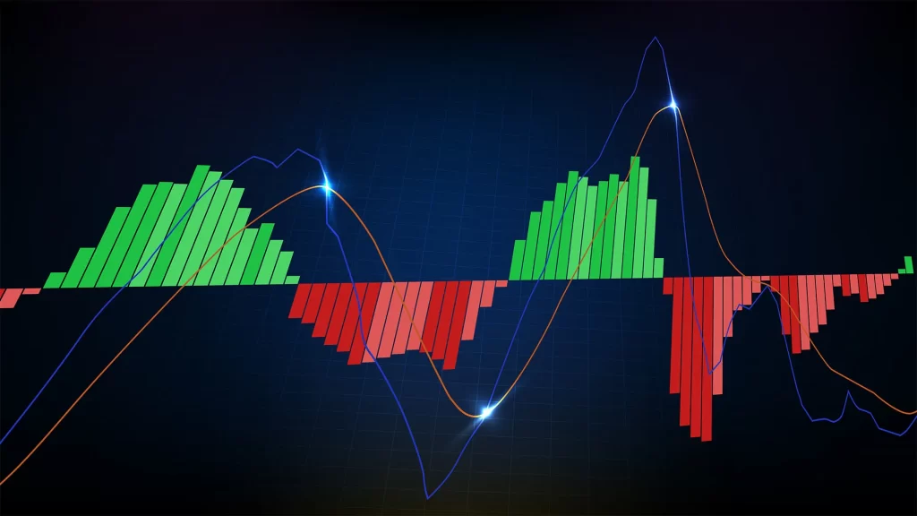 Moving Average Convergence Divergence | capitalzfx