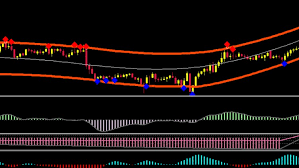 Forex trading high-probability trade setups India | Capitalzfx