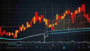 Forex trading high-probability trade setups India | Capitalzfx