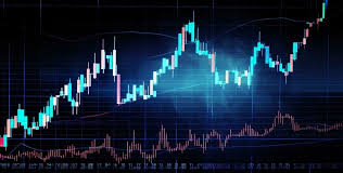 Forex trading high-probability trade setups India | Capitalzfx