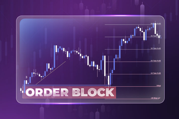 Forex trading order block trading India | Capitalfx