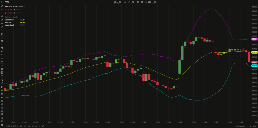 Bollinger Bands| capitalzfx