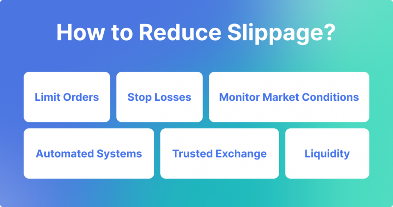 How to reduce slippage in forex trading India | Capitalzfx 