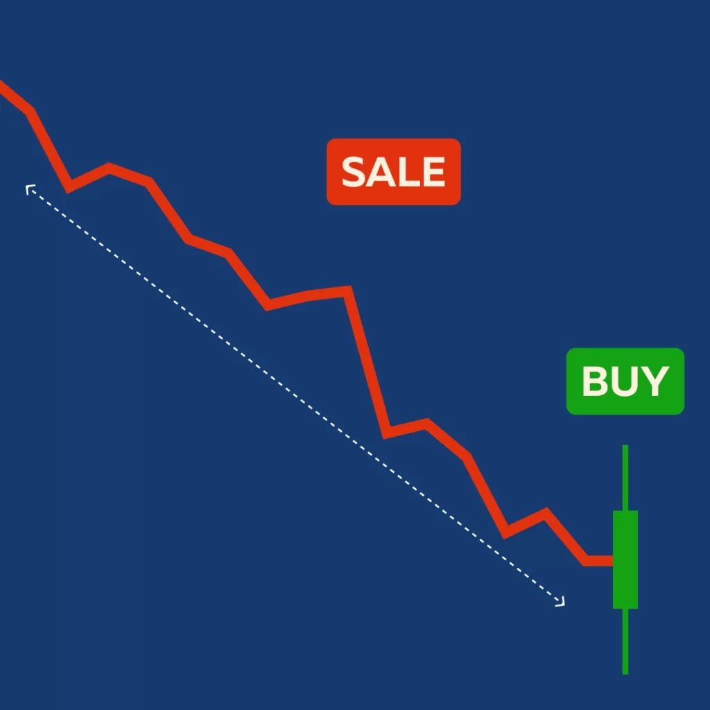 Forex Trading Contrarian Strategies India | Capitalfx