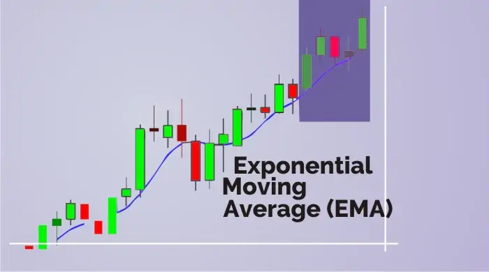  Exponential Moving Average| capitalzfx