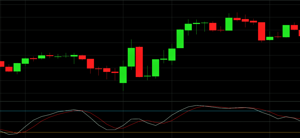 Stochastic Oscillator| capitalzfx