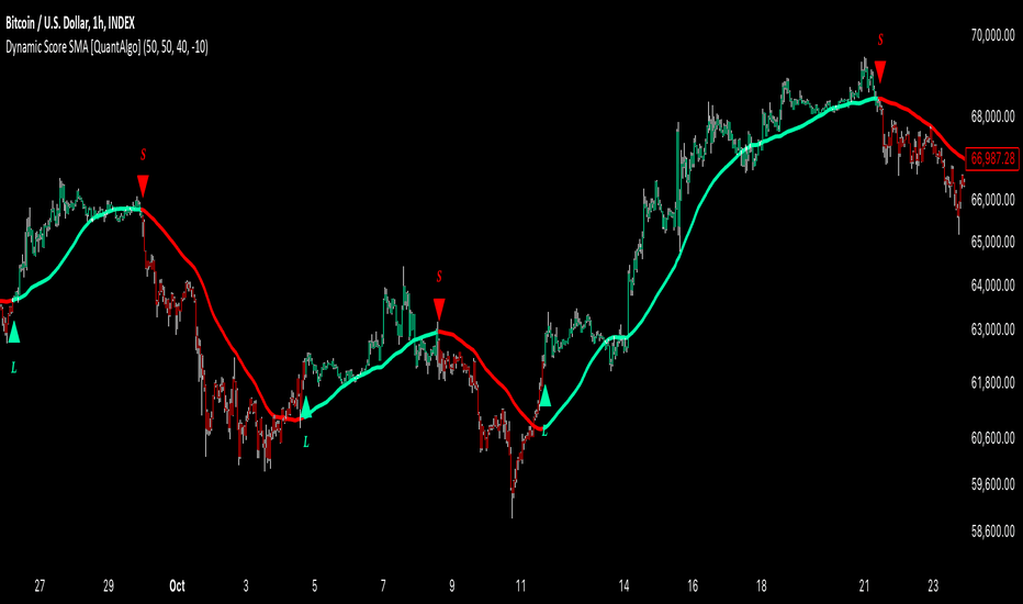 Adapting Trend-Following Indicators to Indian Forex Market Conditions| capitalzfx