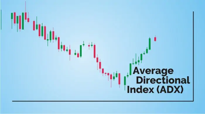 Average Directional Index (ADX)| capitalzfx