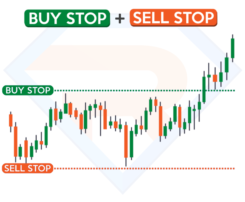 Best Forex Trading Stop-loss Methods India | Capitalzfx