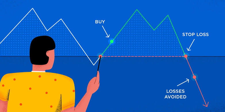 Best Forex Trading Stop-loss Methods India | Capitalzfx