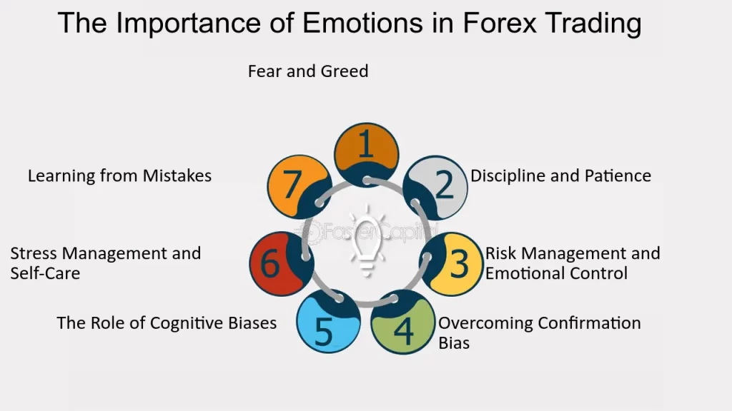 Forex Trading Mental Resilience India | Capitalzfx