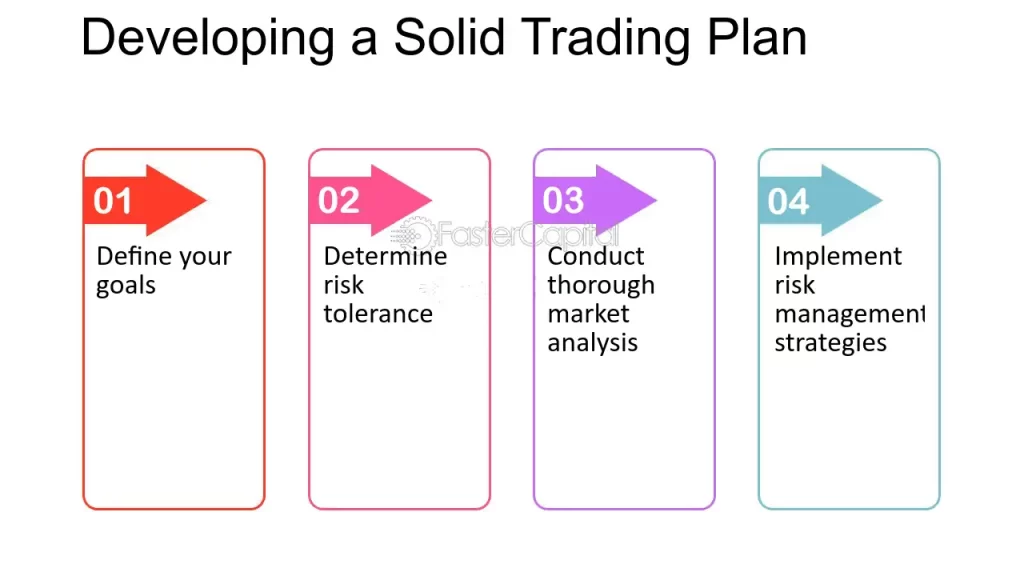 Forex Trading Mental Resilience India | Capitalzfx