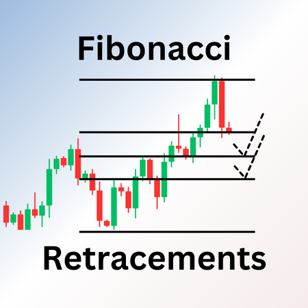 Fibonacci forex trading strategy India | Capitalfx