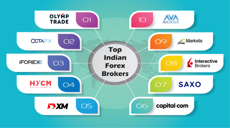 Forex Brokers Offering Copy Trading In India | Capitalzfx
