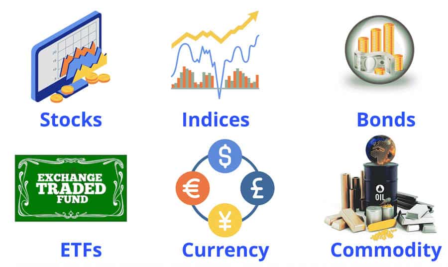 Forex Trading Diversification Strategies India | Capitalfx