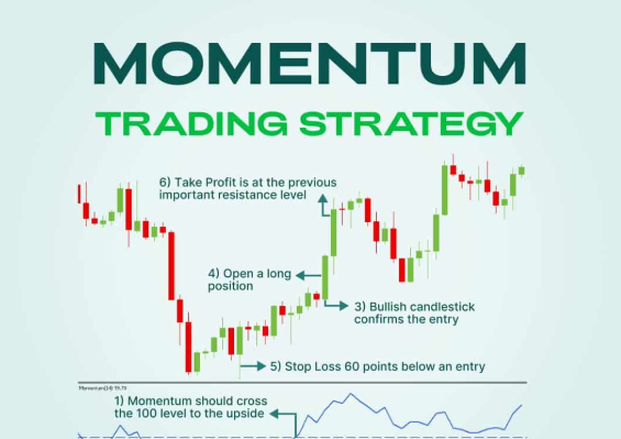 Forex Momentum Trading Strategy India