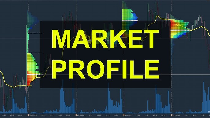 Forex Trading Advanced Market Profiling India | Capitalzfx