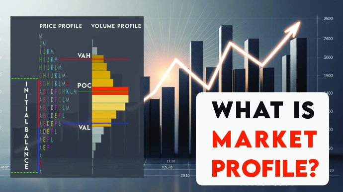 Forex Trading Advanced Market Profiling India | Capitalzfx