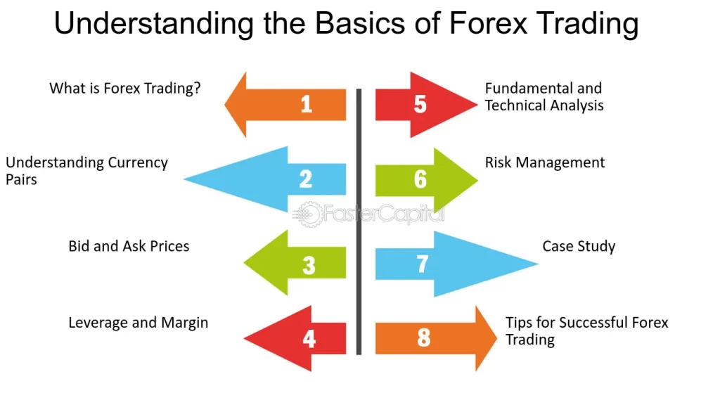 Forex Trading Gap Trading Risk Management India | Capitalzfx