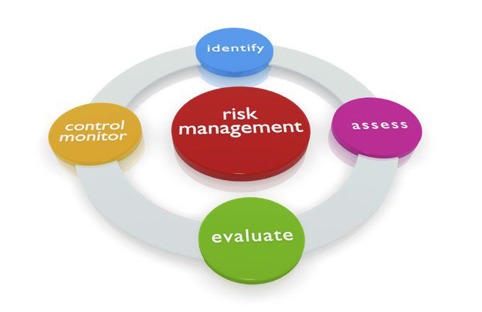 Forex Trading Gap Trading Risk Management India | Capitalzfx