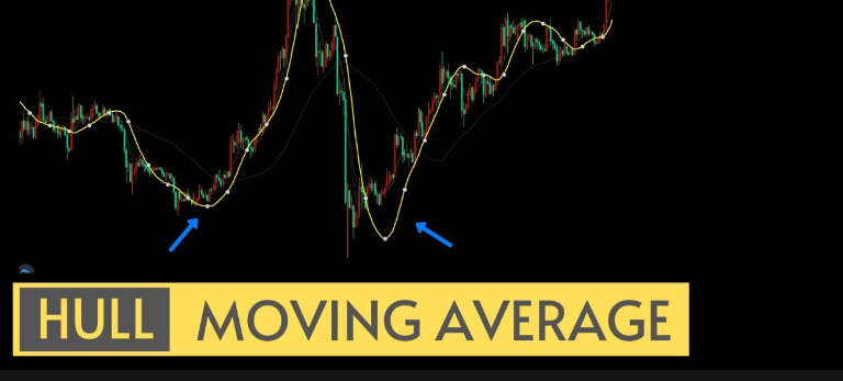 Forex trading Hull moving average India