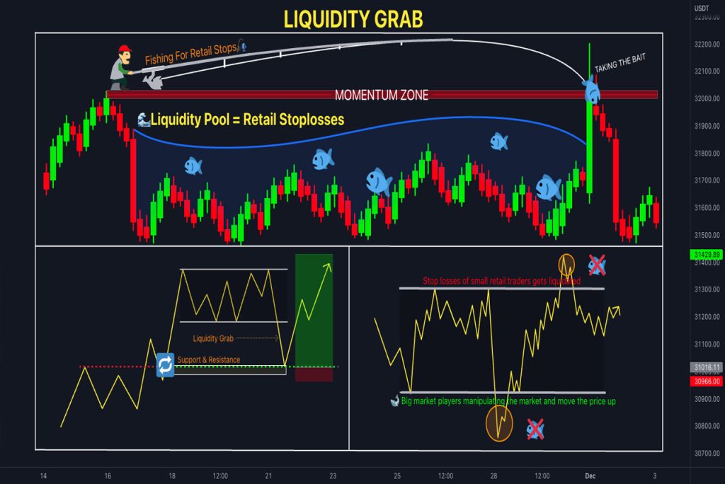 Forex trading liquidity trap strategies India | Capitalzfx