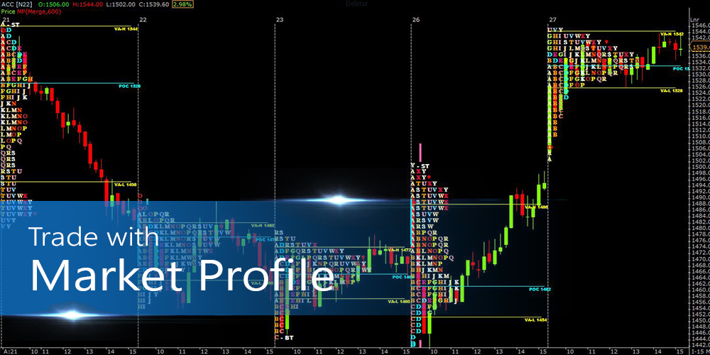 Forex Trading Market Profile Indicator India