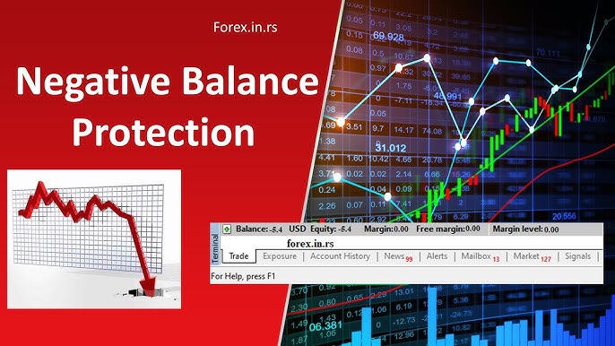 Forex Trading Negative Balance Protection India | Capitalzfx