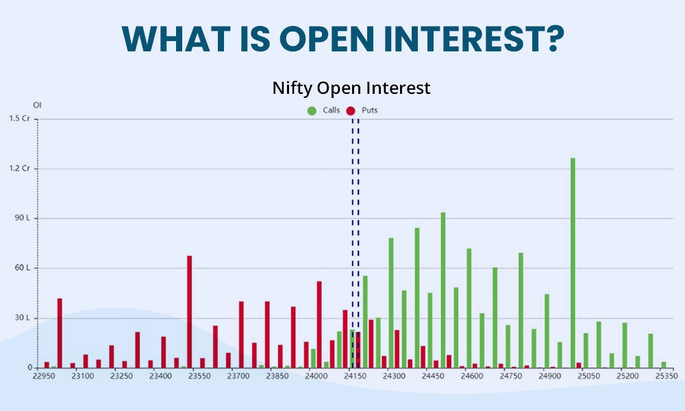 Forex Trading Open Interest Analysis India | Capitalzfx