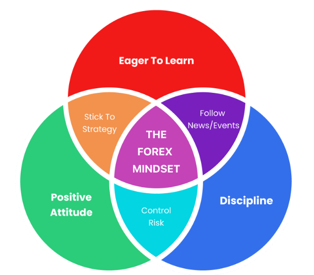 Forex Trading Psychology for Indian Traders | Capitalzfx