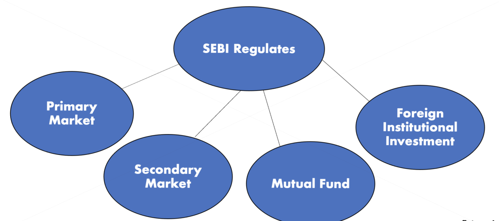 Forex trading RBI approval process India |Capitalzfx