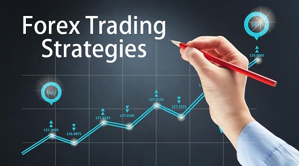 Forex Trading Risk Control Strategies India | Capitalzfx