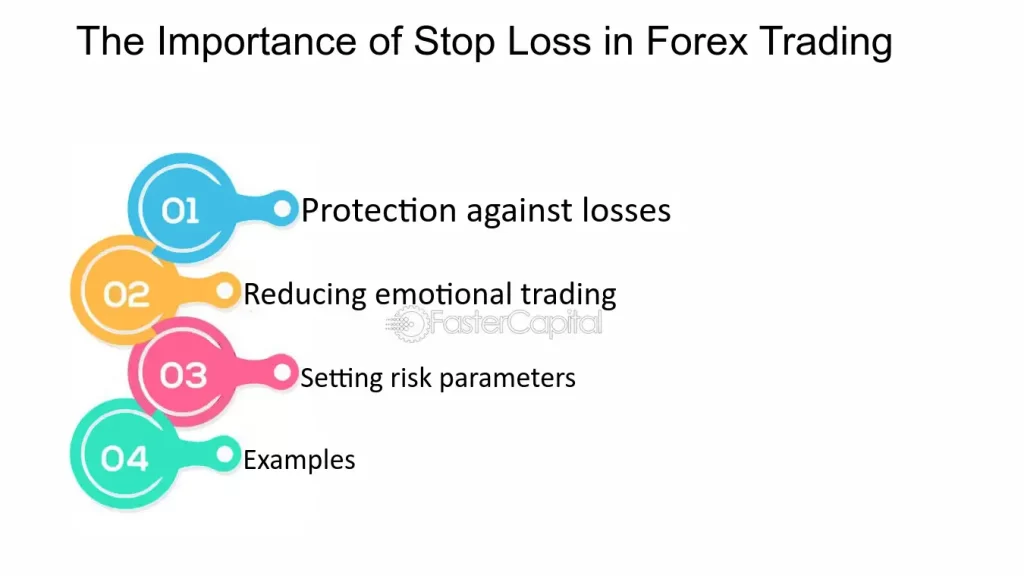 Forex Trading Stop-Loss Strategies in India | Capitalzfx