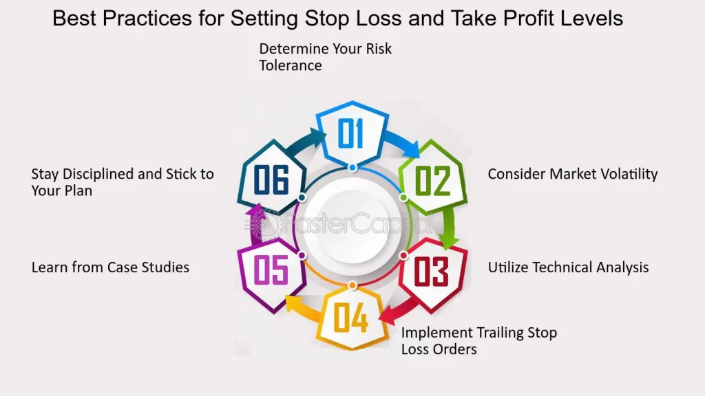 Forex Trading Stop-Loss Strategies in India | Capitalzfx