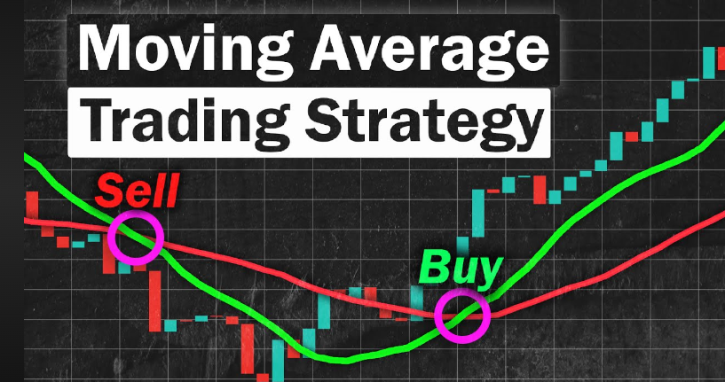 Forex Trading With Moving Averages In India